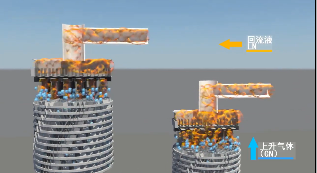 двойная башня, двойная конденсационная установка чистого азота
